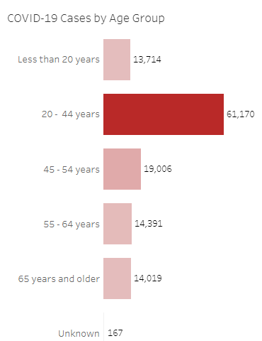 ages.png